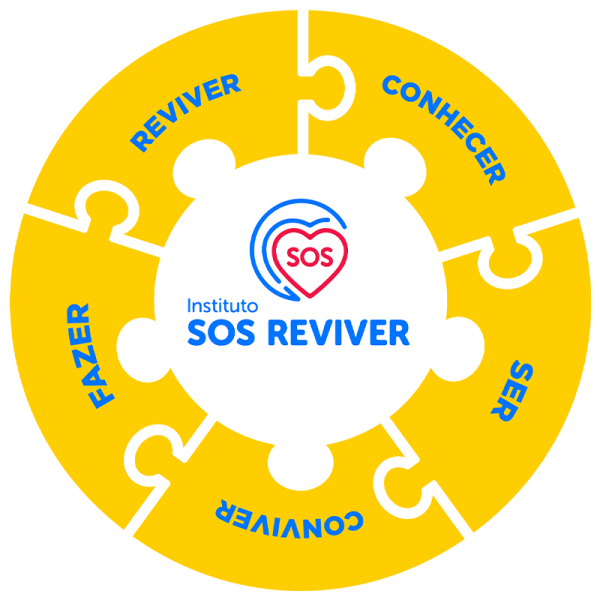 grafico-instituto-sos-reviver